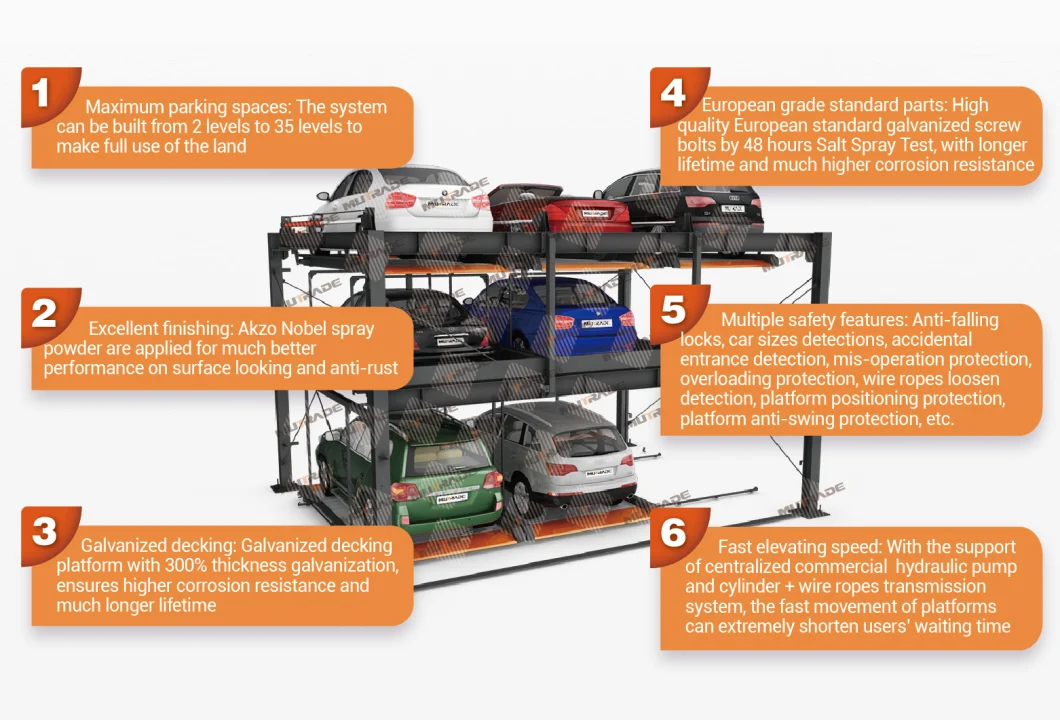 Semi-Automated Bi-Directional Parking System