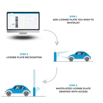 自動駐車システム、ナンバープレート認識、LPRカメラベース、チケットレス駐車システム